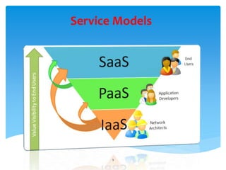 Service Models
9
 