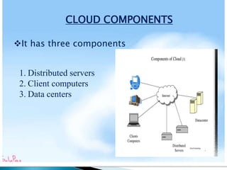 CLOUD COMPONENTS
It has three components
1. Distributed servers
2. Client computers
3. Data centers
 
