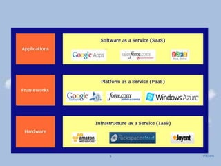 Cloud computing | PPTX