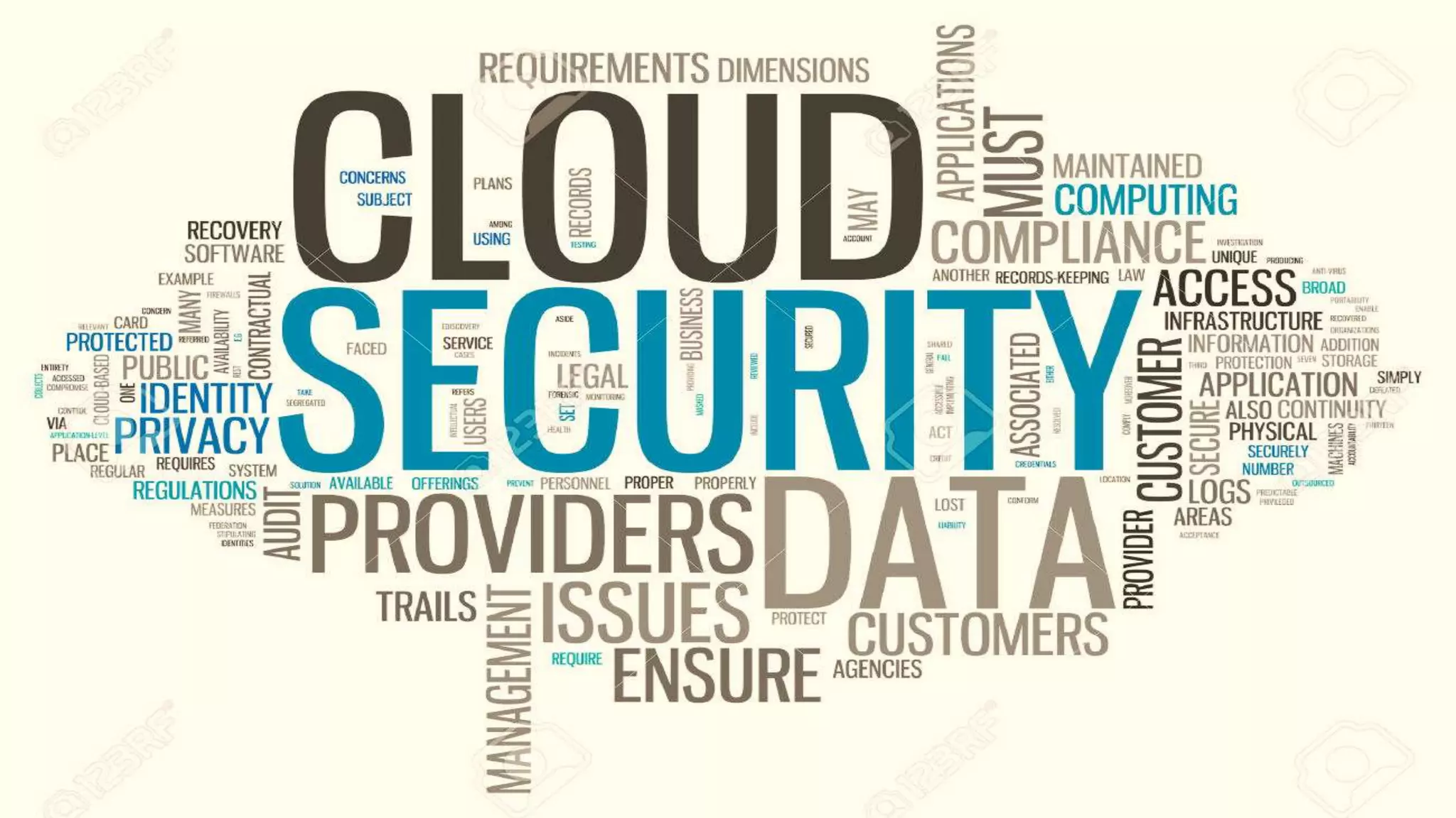 What is Cloud Security?
Cloud
o Agility
o Self-service
o Scale
o Automation
Security
o Gate-keeper
o Standards
o Control
o Centralized
Cloud Security is security principles applied to protect data,
applications and infrastructure associated within the Cloud
Computing technology.
 