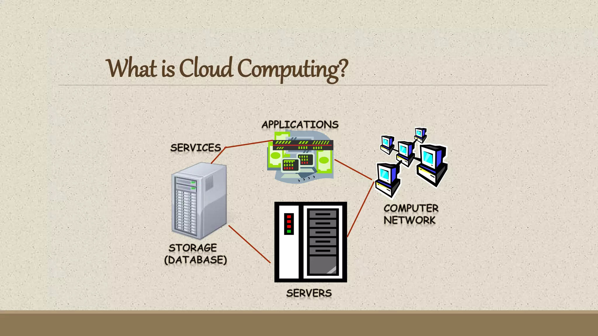 WhatisCloudComputing?
 
