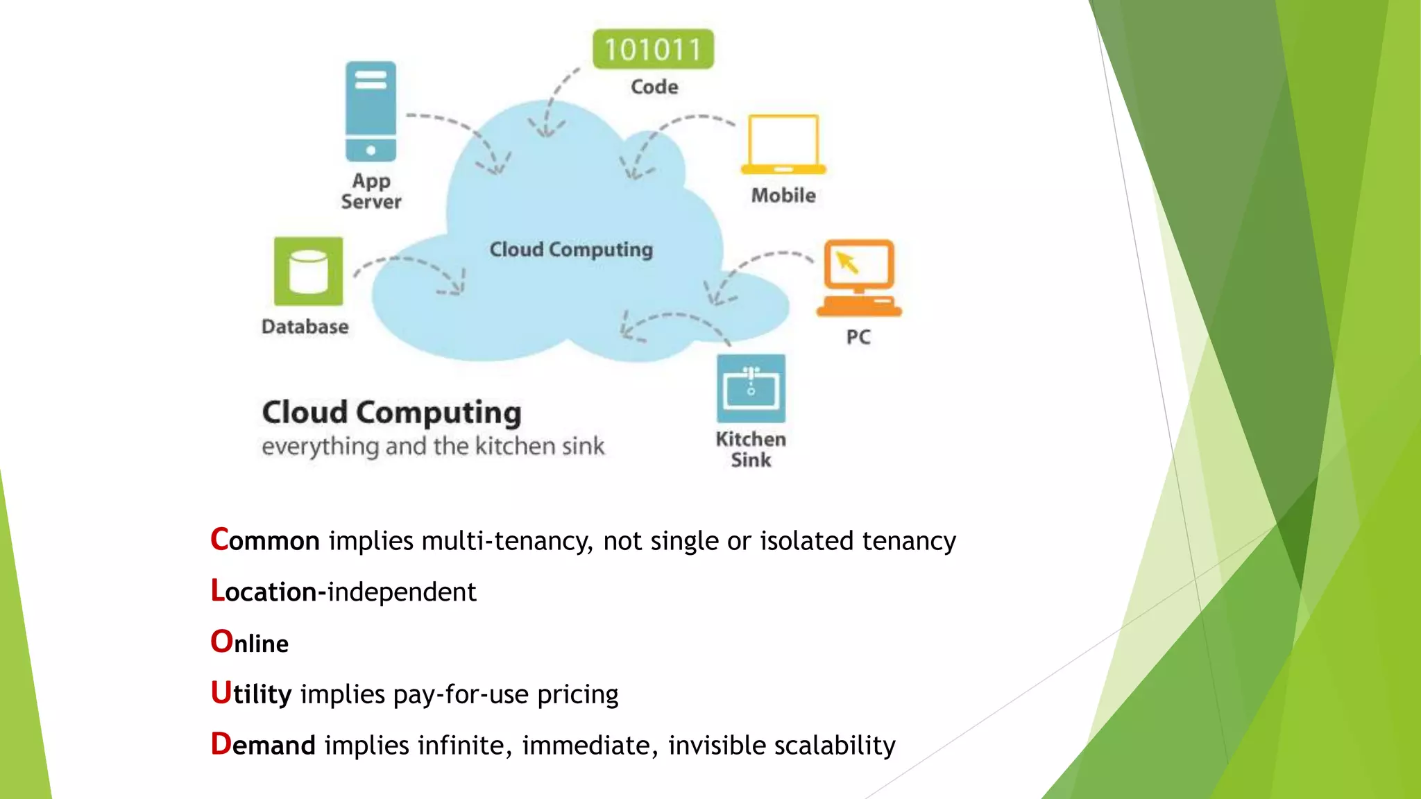 Common implies multi-tenancy, not single or isolated tenancy
Location-independent
Online
Utility implies pay-for-use pricing
Demand implies infinite, immediate, invisible scalability
 