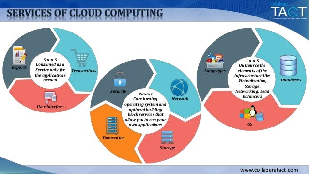 Cloud Computing A Cloud Career Path Cloud Computing A Cloud Career Path