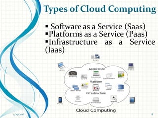 Types of Cloud Computing
 Software as a Service (Saas)
Platforms as a Service (Paas)
Infrastructure as a Service
(Iaas)
2/29/2016 8
 