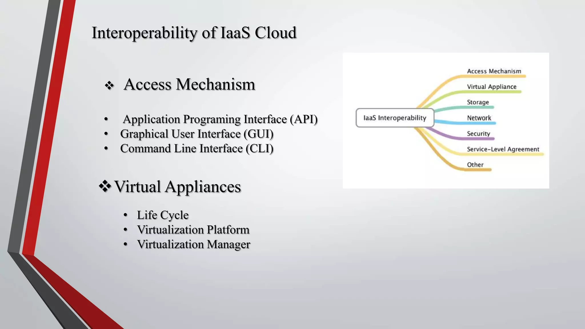 Interoperability of IaaS Cloud
 Access Mechanism
• Application Programing Interface (API)
• Graphical User Interface (GUI)
• Command Line Interface (CLI)
Virtual Appliances
• Life Cycle
• Virtualization Platform
• Virtualization Manager
 
