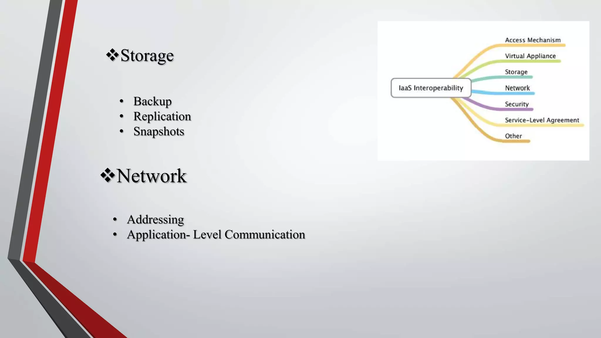 Storage
• Backup
• Replication
• Snapshots
Network
• Addressing
• Application- Level Communication
 