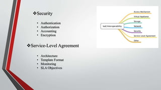 Security
• Authentication
• Authorization
• Accounting
• Encryption
Service-Level Agreement
• Architecture
• Template Format
• Monitoring
• SLA Objectives
 