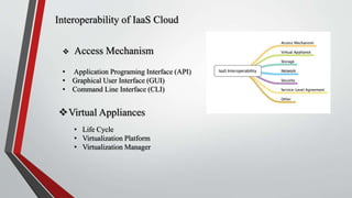 Interoperability of IaaS Cloud
 Access Mechanism
• Application Programing Interface (API)
• Graphical User Interface (GUI)
• Command Line Interface (CLI)
Virtual Appliances
• Life Cycle
• Virtualization Platform
• Virtualization Manager
 