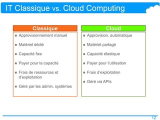 12
 Approvisionnement manuel
 Matériel dédié
 Capacité fixe
 Payer pour la capacité
 Frais de ressources et
d’exploitation
 Géré par les admin. systèmes
 Approvision. automatique
 Matériel partagé
 Capacité élastique
 Payer pour l’utilisation
 Frais d’exploitation
 Géré via APIs
Classique Cloud
IT Classique vs. Cloud Computing
 