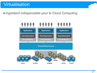 21
Virtualisation
 Ingredient indispensable pour le Cloud Computing
 