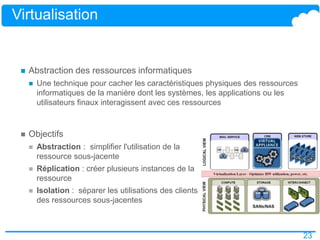 23
Virtualisation
 Abstraction des ressources informatiques
 Une technique pour cacher les caractéristiques physiques des ressources
informatiques de la manière dont les systèmes, les applications ou les
utilisateurs finaux interagissent avec ces ressources
 Objectifs
 Abstraction : simplifier l'utilisation de la
ressource sous-jacente
 Réplication : créer plusieurs instances de la
ressource
 Isolation : séparer les utilisations des clients
des ressources sous-jacentes
 