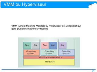 24
VMM ou Hyperviseur 24
VMM (Virtual Machine Monitor) ou hyperviseur est un logiciel qui
gère plusieurs machines virtuelles
 