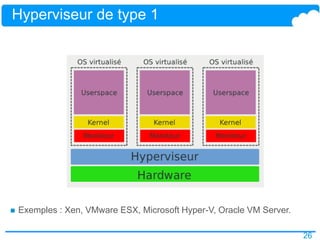 26
Hyperviseur de type 1
 Exemples : Xen, VMware ESX, Microsoft Hyper-V, Oracle VM Server.
 