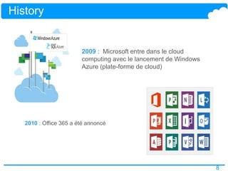 8
2009 : Microsoft entre dans le cloud
computing avec le lancement de Windows
Azure (plate-forme de cloud)
2010 : Office 365 a été annoncé
History
 