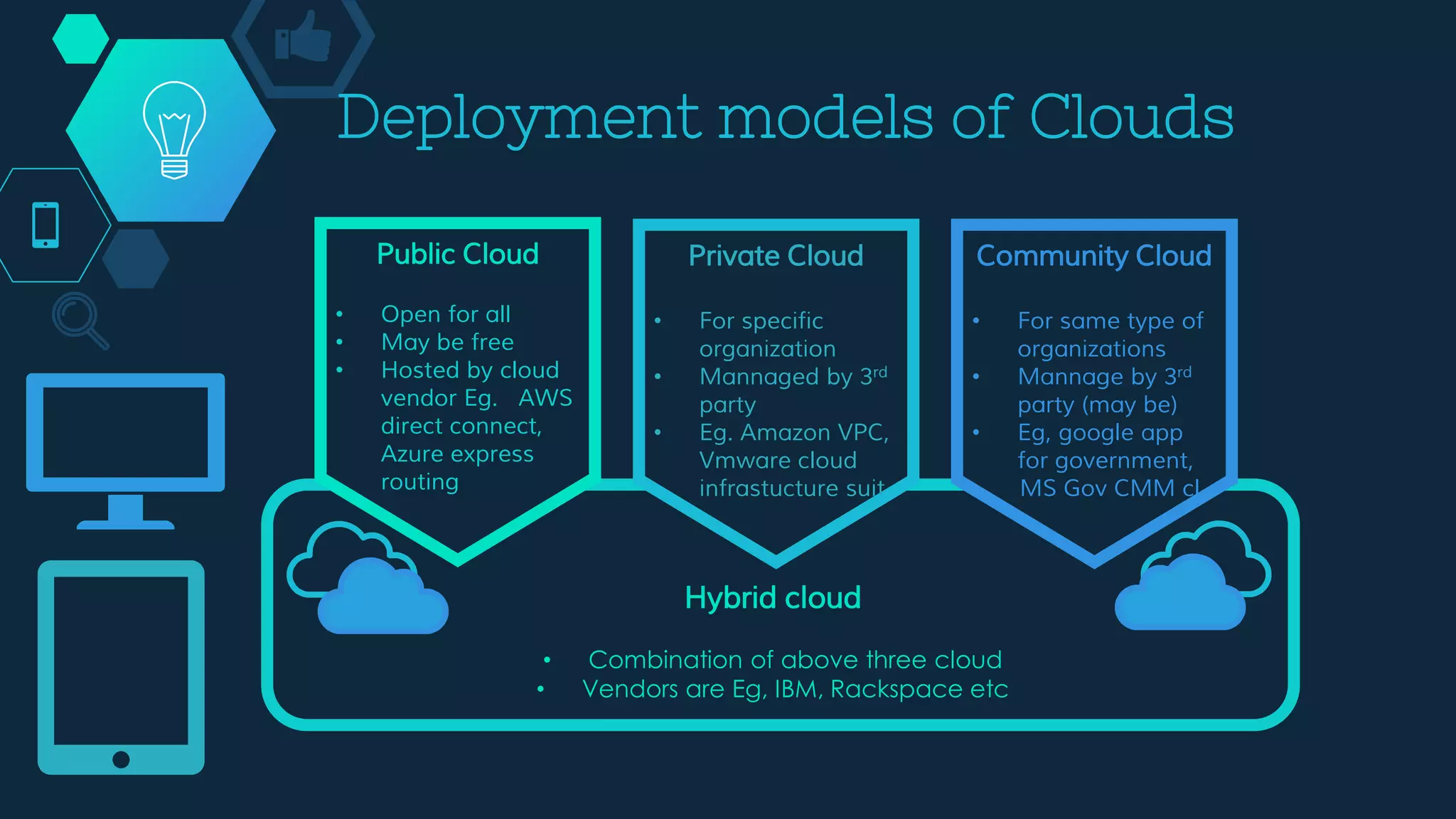 Deployment models of Clouds
Public Cloud
• Open for all
• May be free
• Hosted by cloud
vendor Eg. AWS
direct connect,
Azure express
routing
Community Cloud
• For same type of
organizations
• Mannage by 3rd
party (may be)
• Eg, google app
for government,
MS Gov CMM cl.
Private Cloud
• For specific
organization
• Mannaged by 3rd
party
• Eg. Amazon VPC,
Vmware cloud
infrastucture suit
Hybrid cloud
• Combination of above three cloud
• Vendors are Eg, IBM, Rackspace etc
 