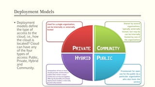 Deployment Models
 Deployment
models define
the type of
access to the
cloud, i.e., how
the cloud is
located? Cloud
can have any
of the four
types of
access: Public,
Private, Hybrid
and
Community.
 
