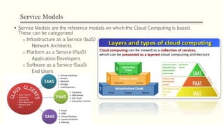 Service Models
 Service Models are the reference models on which the Cloud Computing is based.
These can be categorized
o Infrastructure as a Service (IaaS)
Network Architects
o Platform as a Service (PaaS)
Application Developers
o Software as a Service (SaaS)
End Users
 