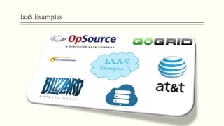 IaaS Examples
 
