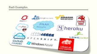 PaaS Examples
 