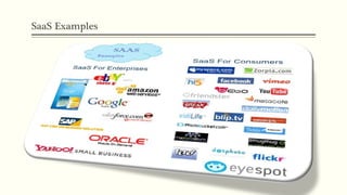 SaaS Examples
 