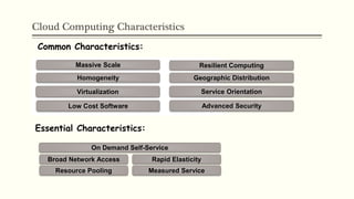 Cloud Computing Characteristics
Common Characteristics:
Low Cost Software
Virtualization Service Orientation
Advanced Security
Homogeneity
Massive Scale Resilient Computing
Geographic Distribution
Essential Characteristics:
Resource Pooling
Broad Network Access Rapid Elasticity
Measured Service
On Demand Self-Service
 
