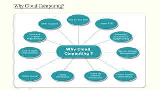 Why Cloud Computing?
 