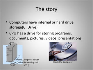 The story
• Computers have internal or hard drive
storage(C: Drive)
• CPU has a drive for storing programs,
documents, pictures, videos, presentations,
etc…
Standard Computer Tower
or Central Processing Unit
(CPU)
Inside the Computer
 