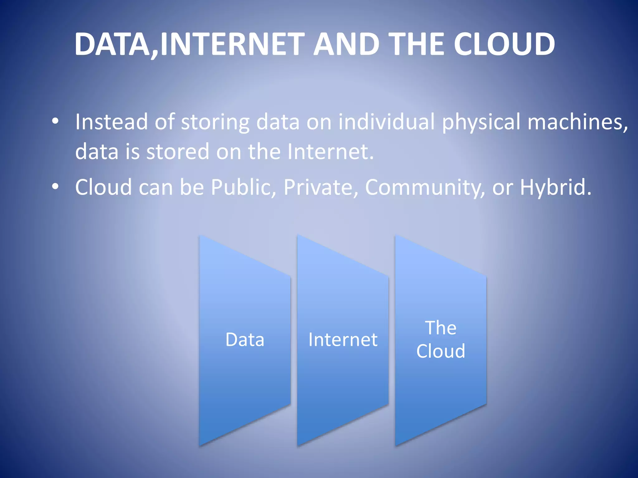 DATA,INTERNET AND THE CLOUD
Data Internet
The
Cloud
• Instead of storing data on individual physical machines,
data is stored on the Internet.
• Cloud can be Public, Private, Community, or Hybrid.
 
