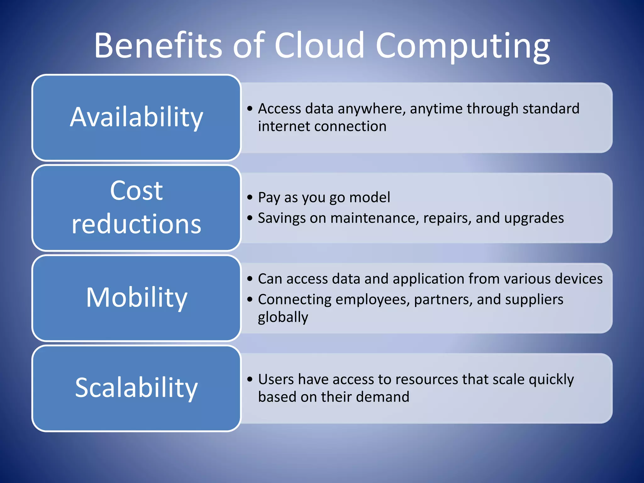 Benefits of Cloud Computing
• Access data anywhere, anytime through standard
internet connectionAvailability
• Pay as you go model
• Savings on maintenance, repairs, and upgrades
Cost
reductions
• Can access data and application from various devices
• Connecting employees, partners, and suppliers
globally
Mobility
• Users have access to resources that scale quickly
based on their demandScalability
 