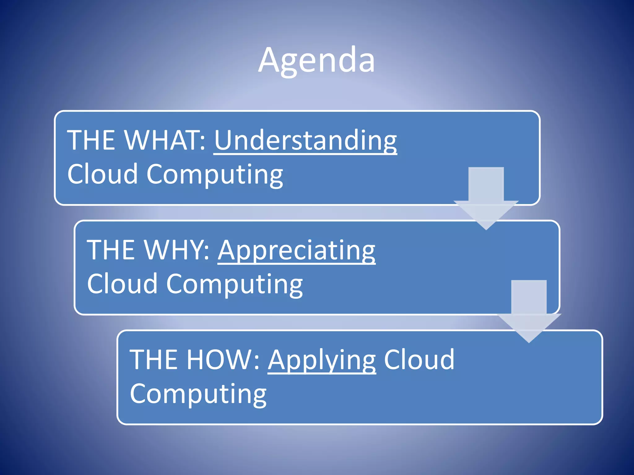 Agenda
THE WHAT: Understanding
Cloud Computing
THE WHY: Appreciating
Cloud Computing
THE HOW: Applying Cloud
Computing
 
