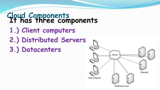 Cloud Components
It has three components
1.) Client computers
2.) Distributed Servers
3.) Datacenters
 