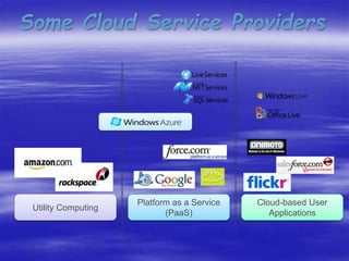 Some Cloud Service Providers
Utility Computing
Platform as a Service
(PaaS)
Cloud-based User
Applications
 