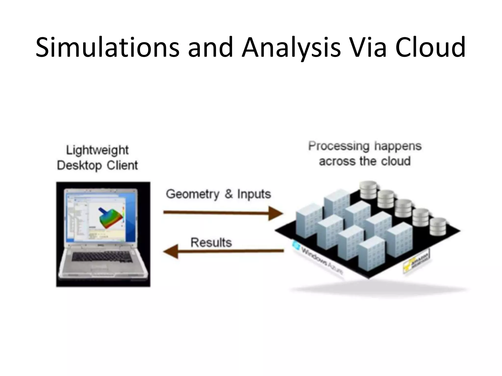 Simulations and Analysis Via Cloud
 