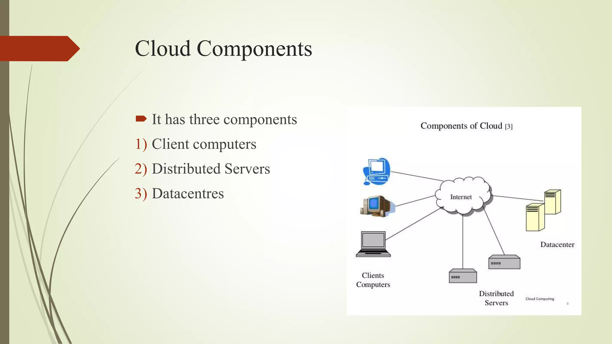 Cloud Components
 It has three components
1) Client computers
2) Distributed Servers
3) Datacentres
 
