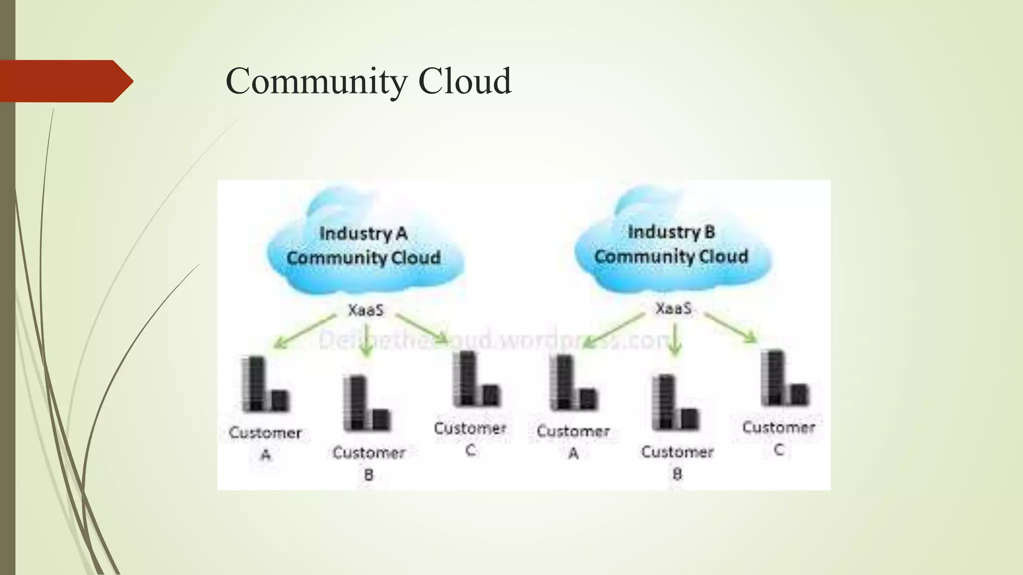 Community Cloud
 