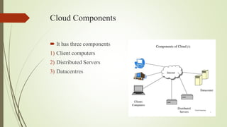 Cloud Components
 It has three components
1) Client computers
2) Distributed Servers
3) Datacentres
 