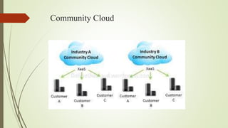 Community Cloud
 