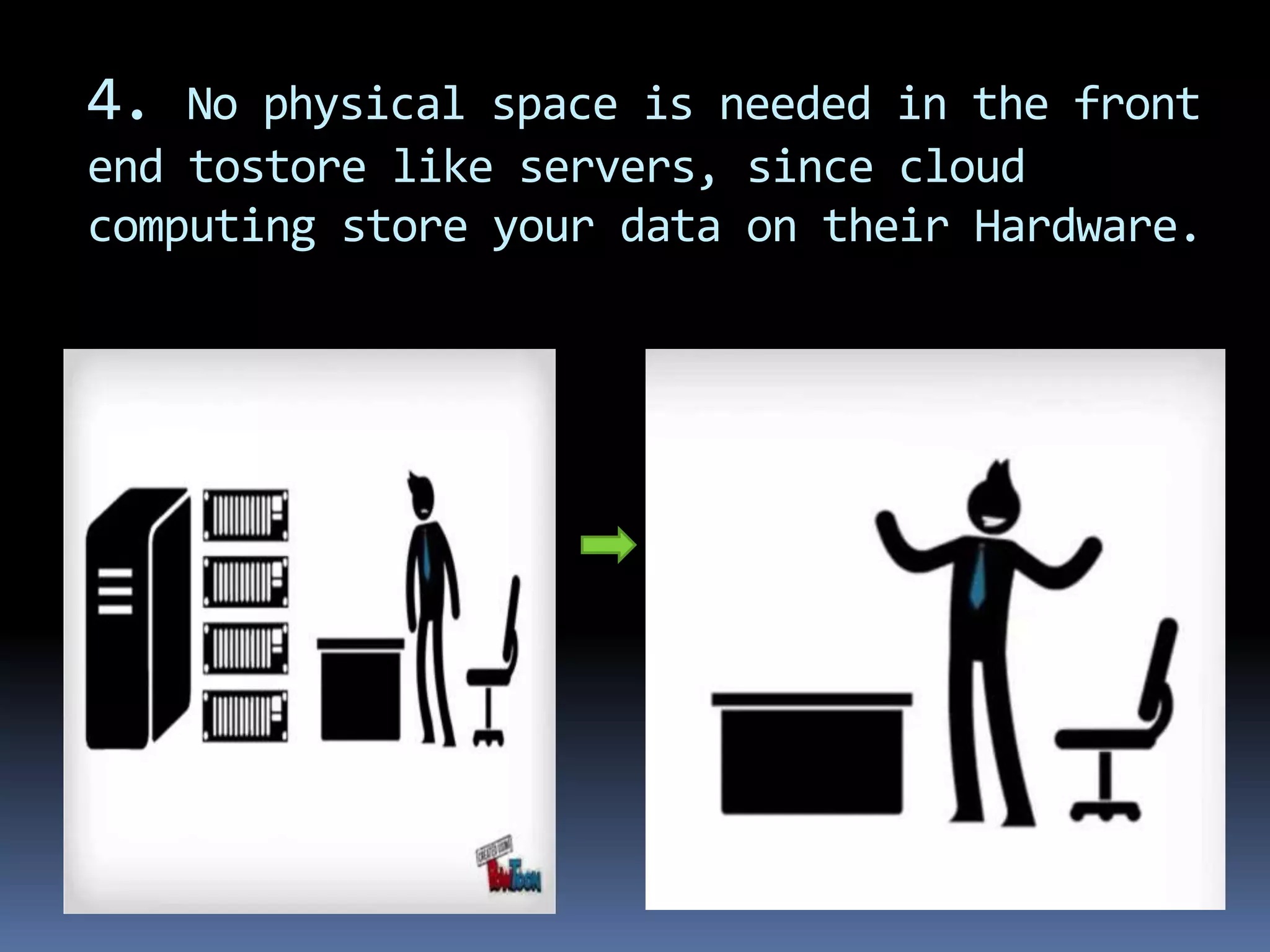 4. No physical space is needed in the front
end tostore like servers, since cloud
computing store your data on their Hardware.
 