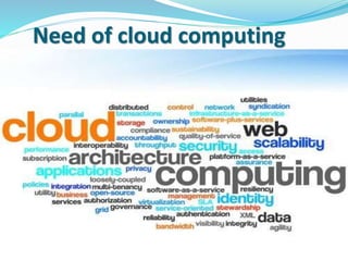 Need of cloud computing
 