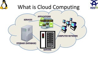 What is Cloud Computing
4 Adopted from: Effectively and Securely Using the Cloud Computing Paradigm by peter Mell, Tim
Grance
 
