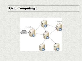 Grid Computing :
 