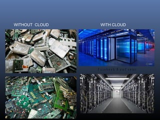 F a c e b o o k D a t e C e n t e r
G o o g l e S e r v e r
WITHOUT CLOUD WITH CLOUD
 