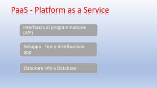 PaaS - Platform as a Service
Interfaccia di programmazione
(API)
Sviluppo , Test e distribuzione
app
Elaborare Info e Database
 