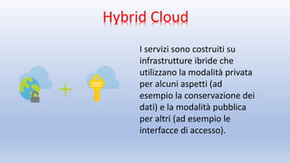 Hybrid Cloud
I servizi sono costruiti su
infrastrutture ibride che
utilizzano la modalità privata
per alcuni aspetti (ad
esempio la conservazione dei
dati) e la modalità pubblica
per altri (ad esempio le
interfacce di accesso).
 
