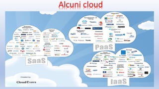 Alcuni cloud
 