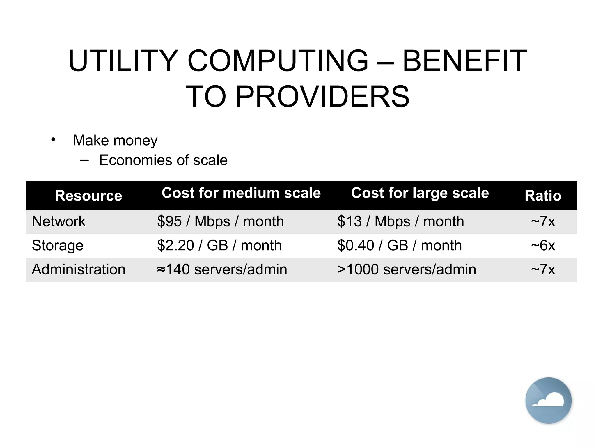 UTILITY COMPUTING – BENEFIT
TO PROVIDERS
• Make money
– Economies of scale
Resource Cost for medium scale Cost for large scale Ratio
Network $95 / Mbps / month $13 / Mbps / month ~7x
Storage $2.20 / GB / month $0.40 / GB / month ~6x
Administration ≈140 servers/admin >1000 servers/admin ~7x
 