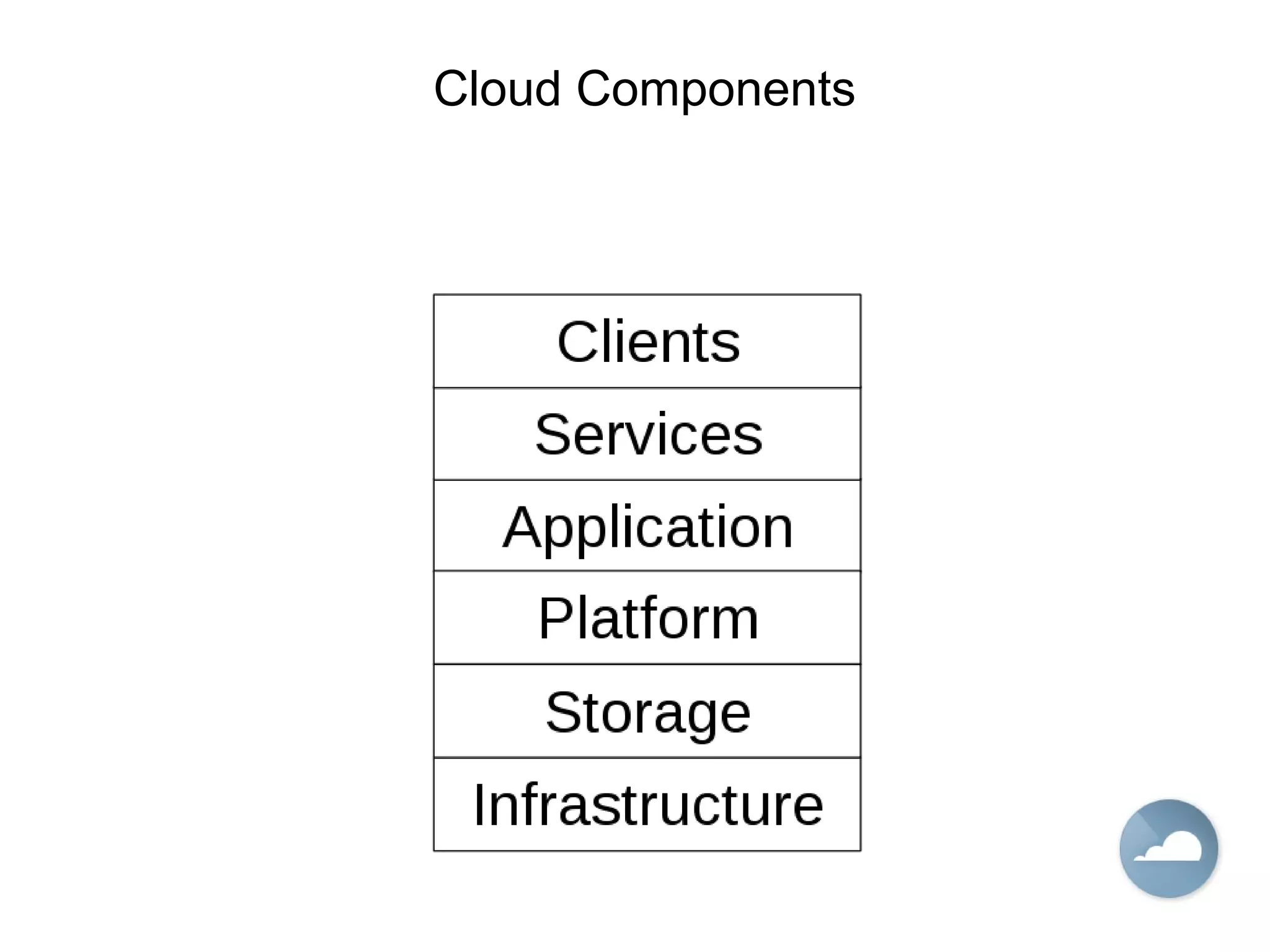 Cloud Components
 