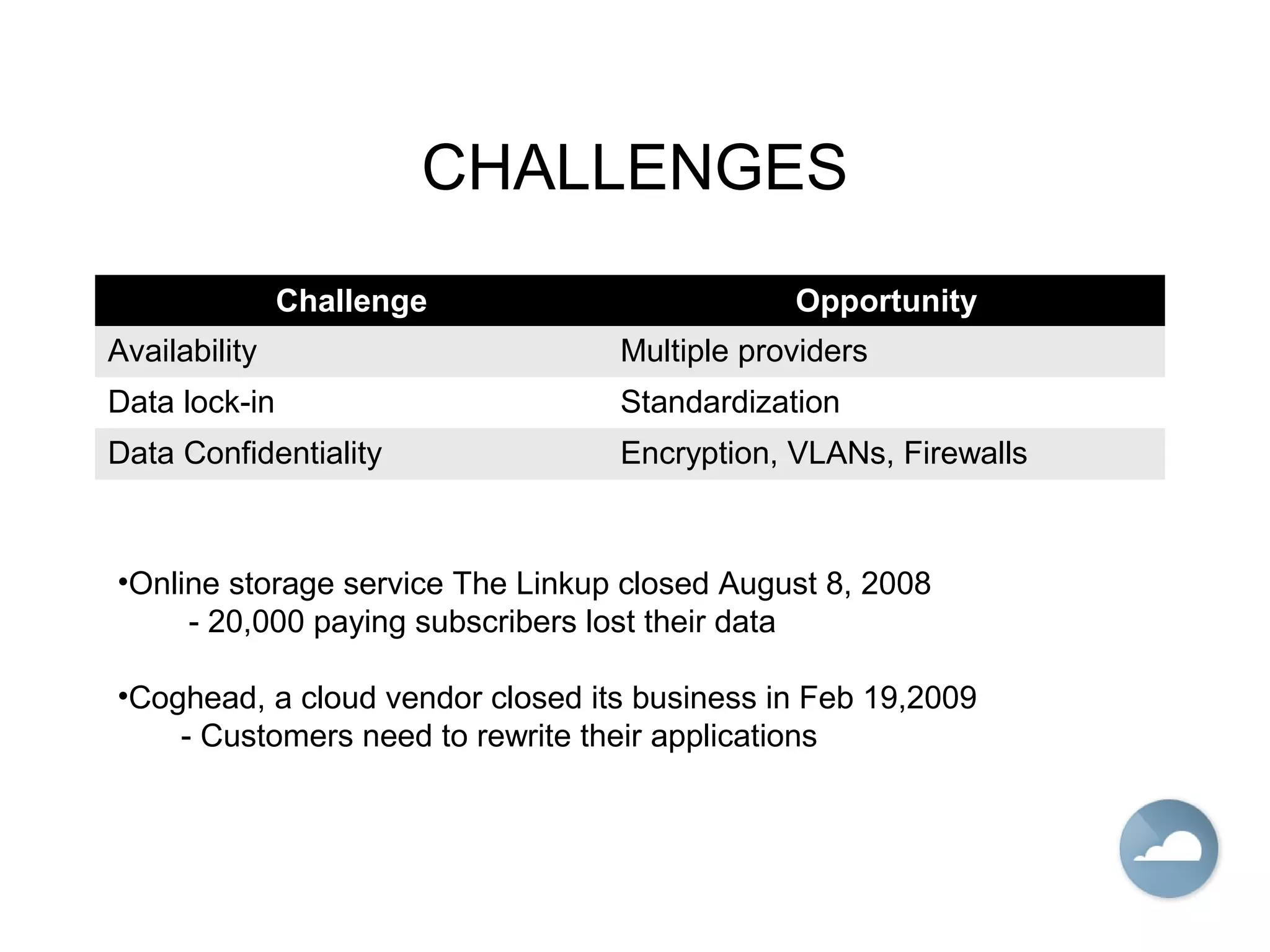 CHALLENGES
Challenge Opportunity
Availability Multiple providers
Data lock-in Standardization
Data Confidentiality Encryption, VLANs, Firewalls
•Online storage service The Linkup closed August 8, 2008
- 20,000 paying subscribers lost their data
•Coghead, a cloud vendor closed its business in Feb 19,2009
- Customers need to rewrite their applications
 