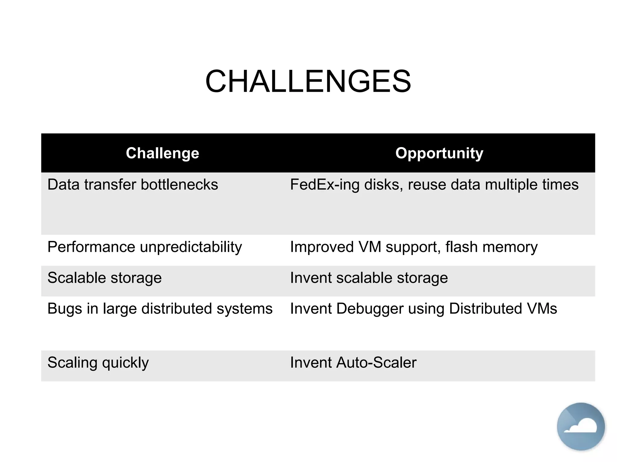 CHALLENGES
Challenge Opportunity
Data transfer bottlenecks FedEx-ing disks, reuse data multiple times
Performance unpredictability Improved VM support, flash memory
Scalable storage Invent scalable storage
Bugs in large distributed systems Invent Debugger using Distributed VMs
Scaling quickly Invent Auto-Scaler
 