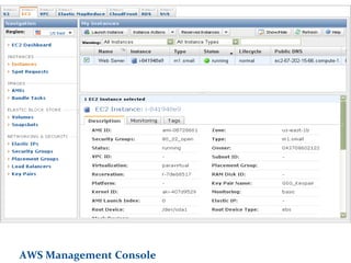 AWS Management Console
 